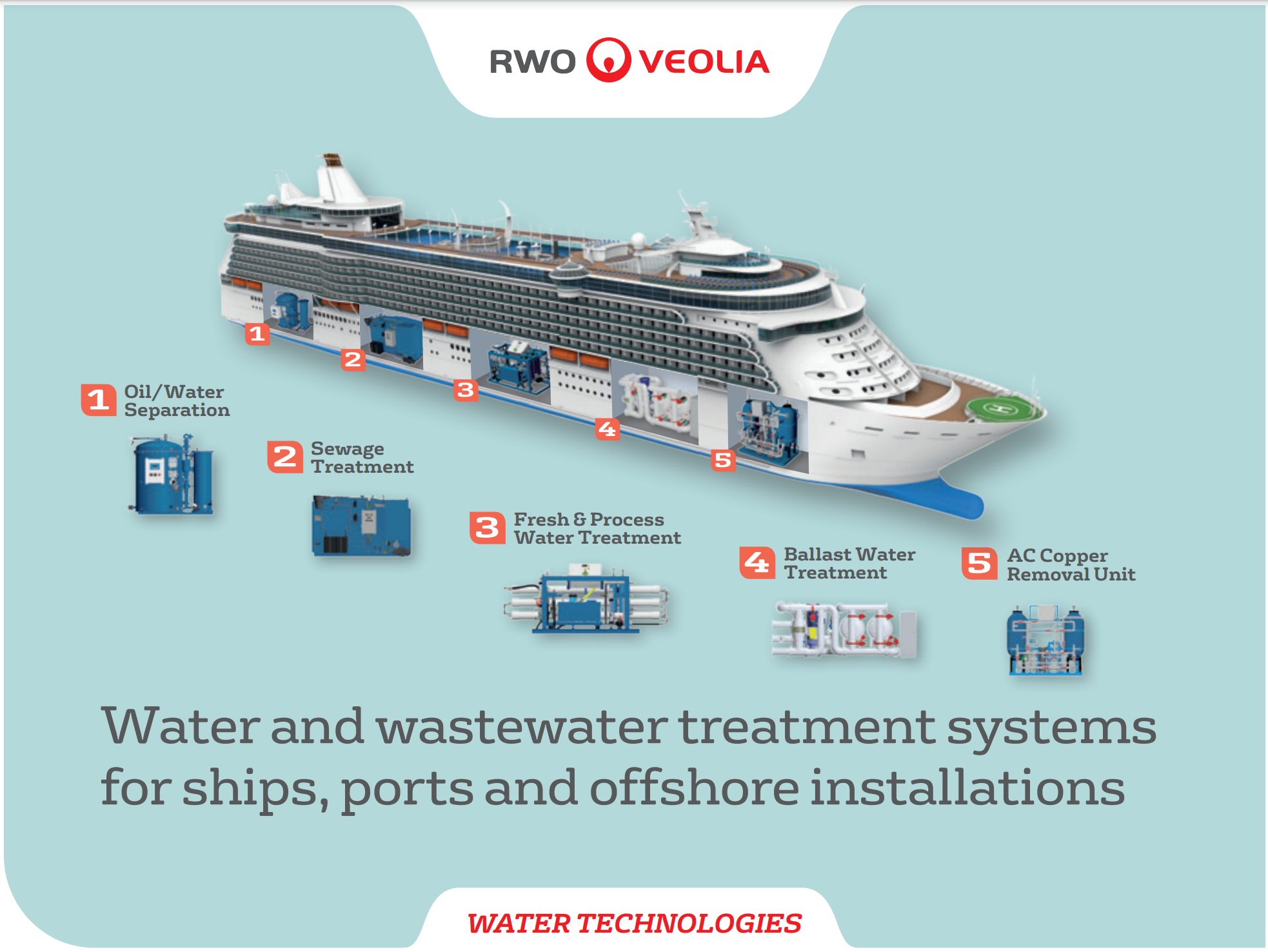 GSV_RWO
